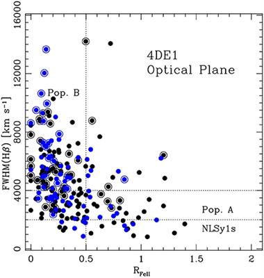 The Phylogeny of Quasars and the Ontogeny of Their Central Black Holes